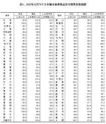 2023年11月份70个大中城市商品住宅交易规模上升，销售价格涨跌不一