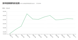 深圳龙华区最新房价多少？龙华楼盘最新动态