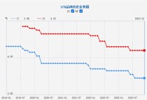 12月深圳最新房贷利率！买房必看政策