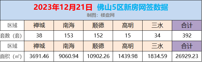 佛山新房网签12.21.jpg