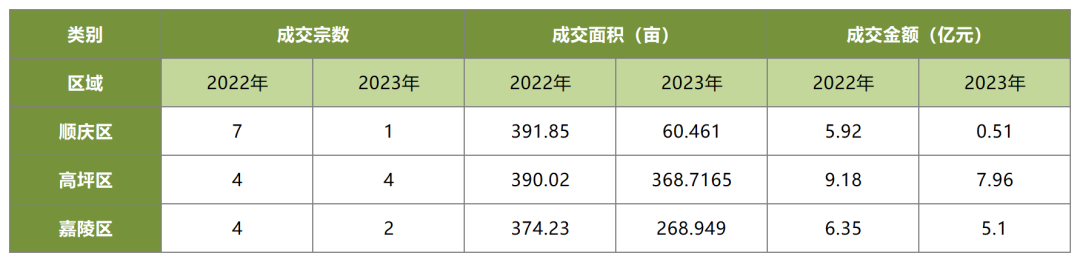 2023年购房环境