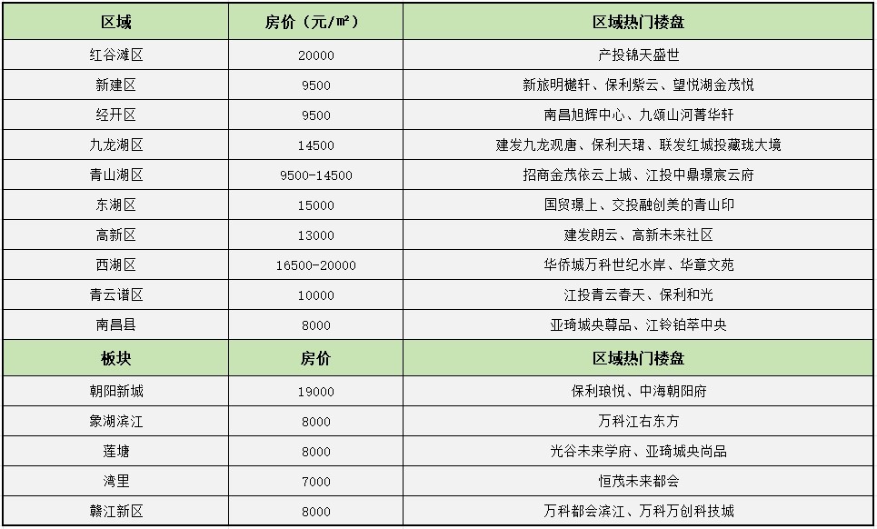 2024年南昌房价,南昌202年房价走势,买房攻略