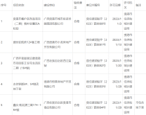 贵港2023年11-12月份项目消防验收信息公示，涉及10个楼盘