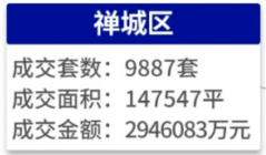 2023年佛山禅城新房​楼市总结！禅城2024年最新新盘有哪些？