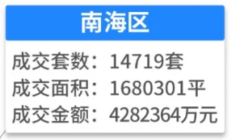 2023年佛山南海新房​楼市总结！南海2024年最新新盘有哪些？