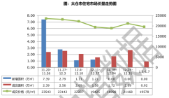 2024年第1周太仓房地产市场监测周报