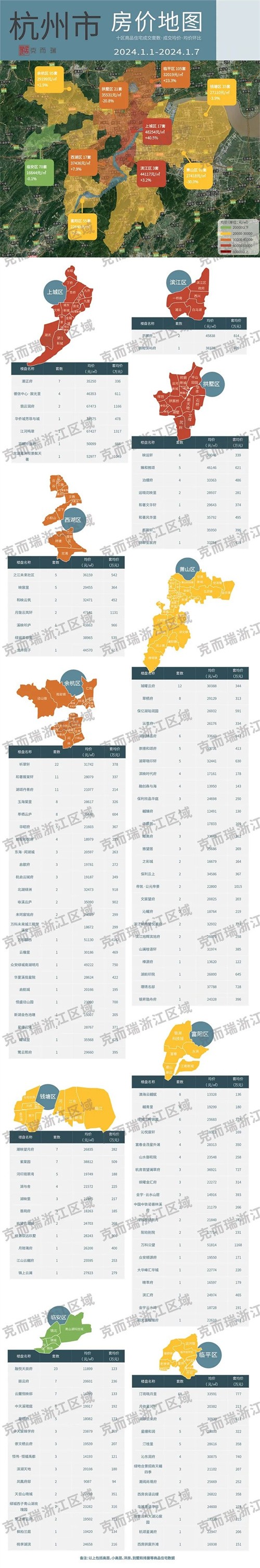 杭州房价走势最新消息2024