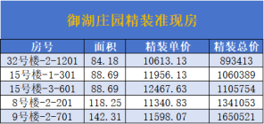 武清黄庄房价，武清中央水城房价多少钱？