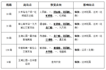 关于昆山部分公交线路（260路、W2路等）调整的通告