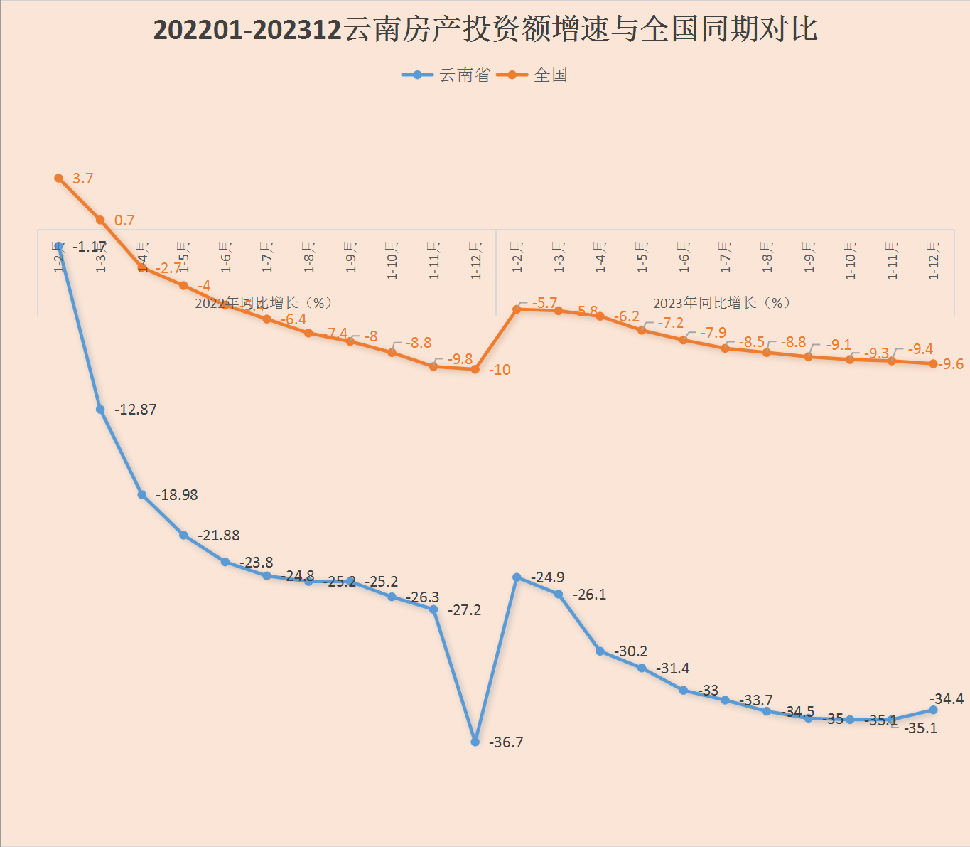 云南省2023年房地产复盘：投资额下降，现房销售面积比例提升