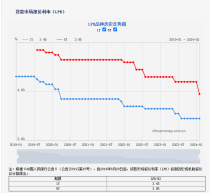 开年利好！房贷利率降至历史低点！新春置业选南中爨城，让爱归家更舒心！