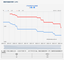 楼市新讯！LPR大幅下调，置业正当时