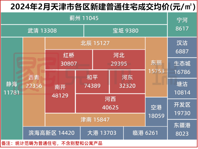 2月天津新房房价地图新鲜出炉！2024津南房价是涨还是跌？