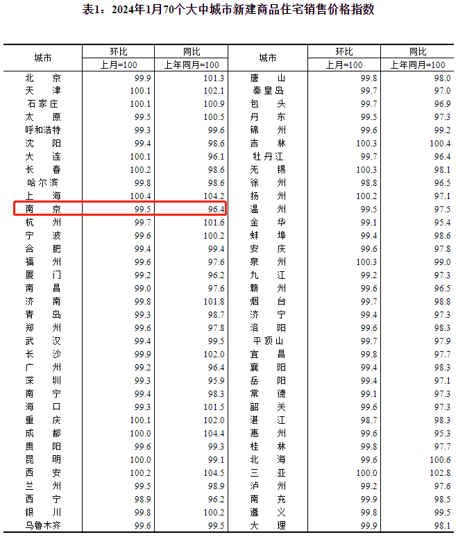 南京各区房价(南京2025年房价)