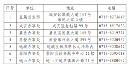 【公积金】关于住房公积金个人住房贷款信息纳入中国人民银行征信系统的通告