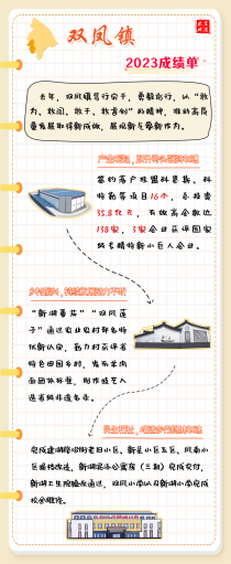 双凤→建设更高品质“江南福地”！