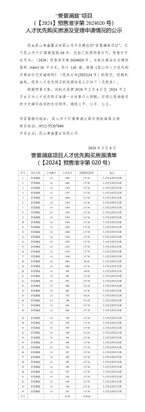 奥园誉景澜庭人才优先购房公示