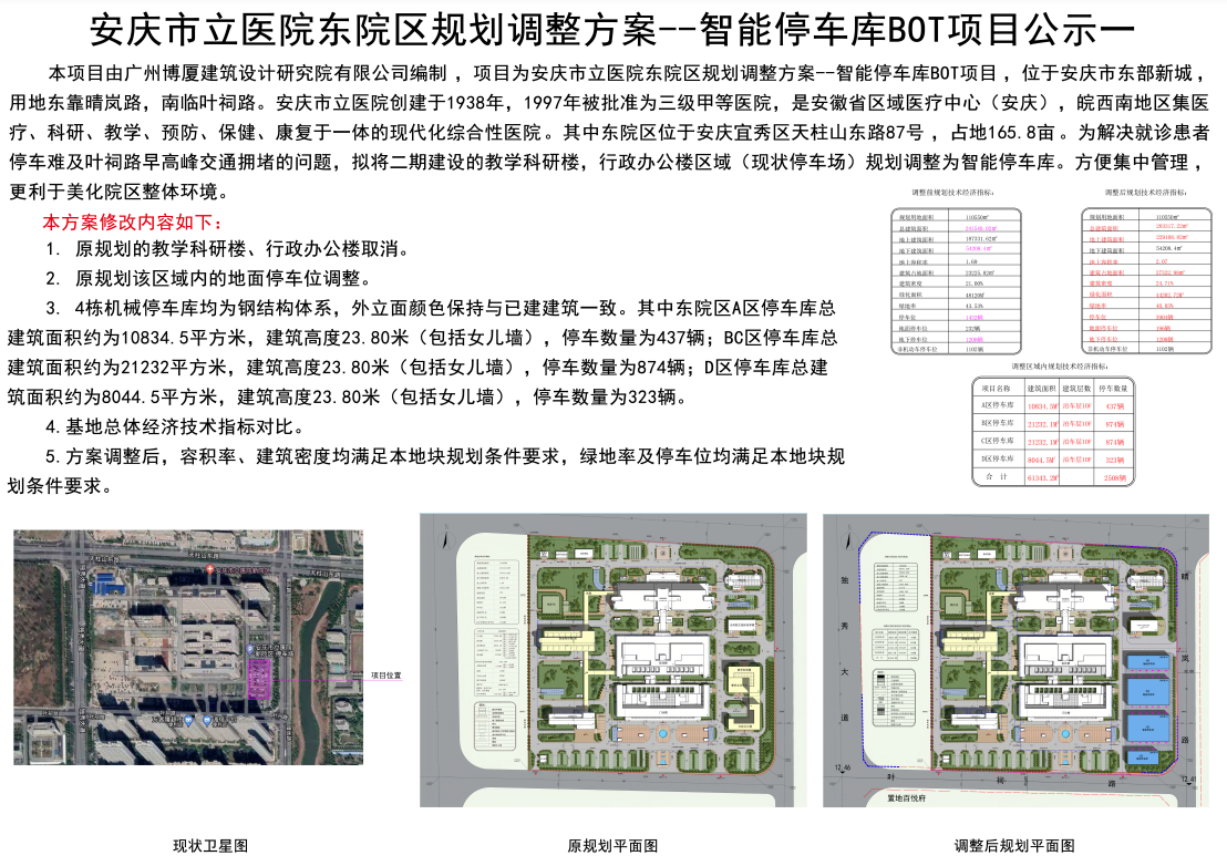 安庆一医院将新建4栋停车库，新增车位2584个！