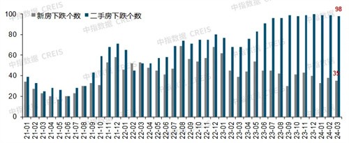 下跌了嗎?3月北京房價是漲是跌?-北京樓盤網