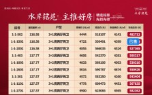 【水岸铭苑】首付2万起，月供1600买4四