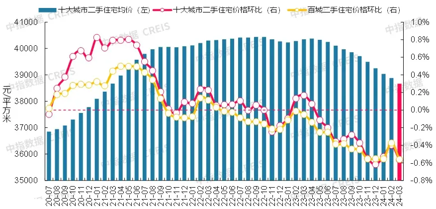 武汉二手房交易政策(武汉二手房交易政策最新)