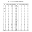 近70城商品住宅价格环比降幅略有收窄