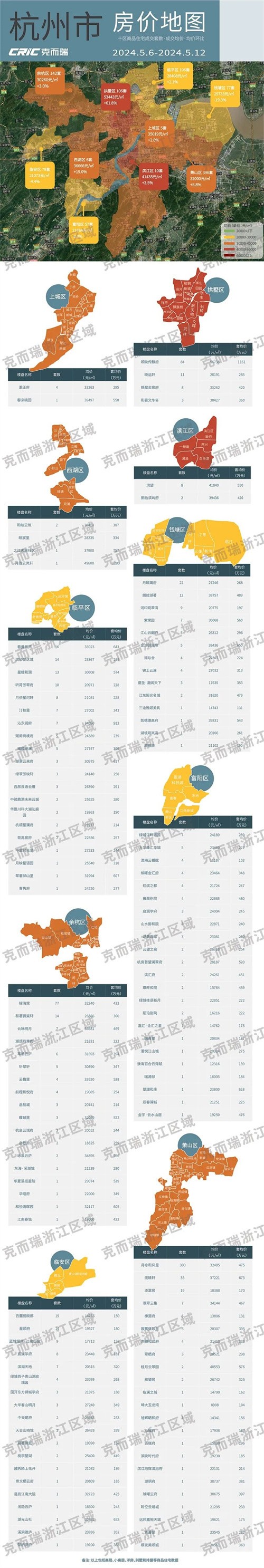 杭州房价2022图片