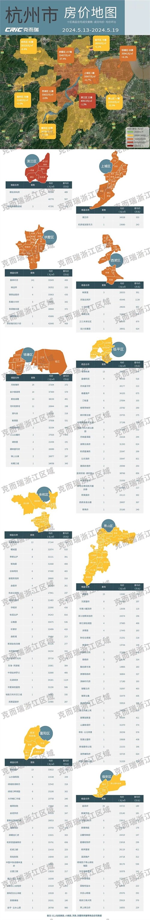 杭州房价2022图片