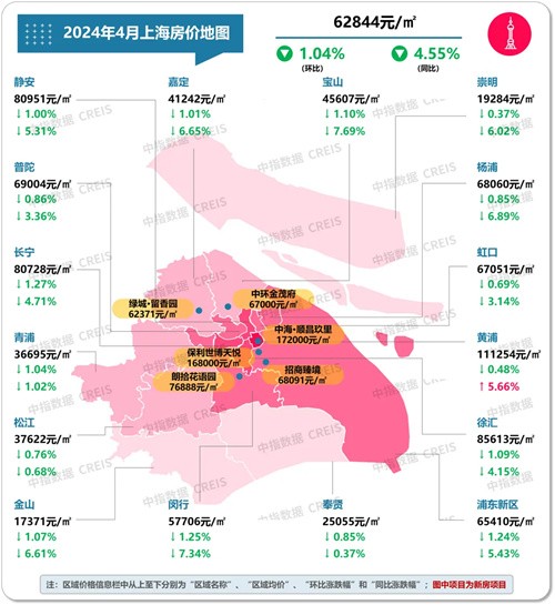 杭州房价走势如何?