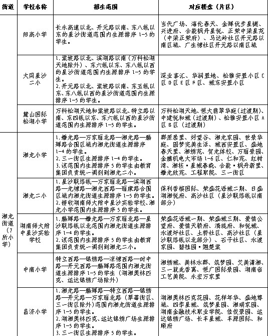 关于长沙小学资料！全科汇总，期末必备的信息