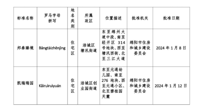 截屏2024-05-31 22.26.40.png