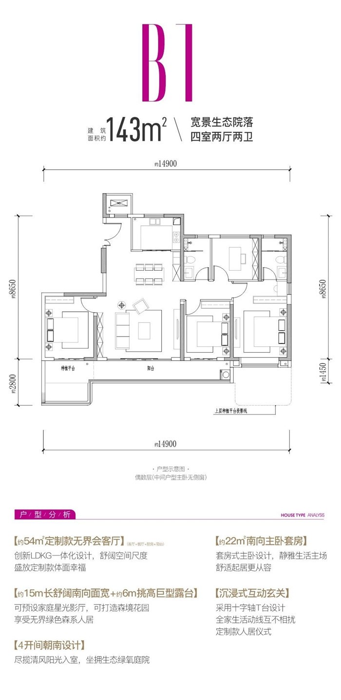 中国铁建语澜溪项目怎么样  中国铁建语澜溪户型有哪些？(图3)