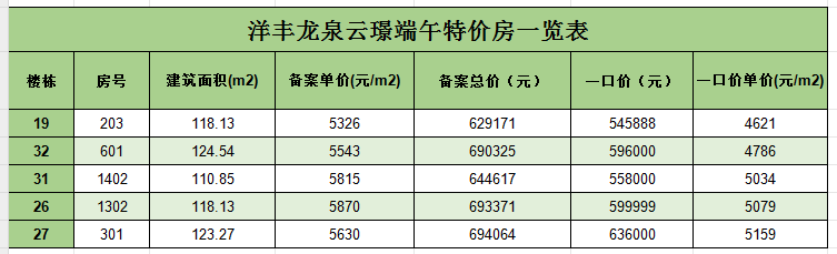 洋丰龙泉云璟端午特价房一览表.png