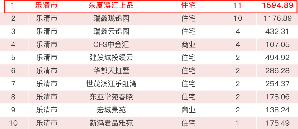 东厦滨江上品图片