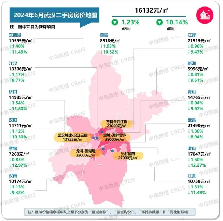 2024年6月二手房房价地图!武汉活跃度回落,价格继续下跌