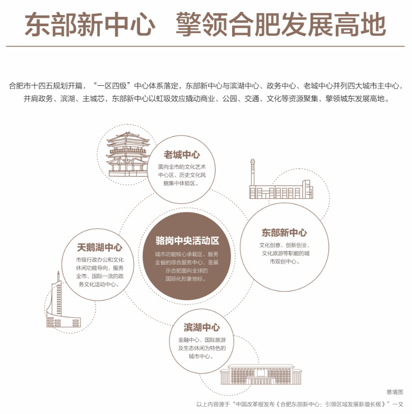 四川邦泰悦九章户型图图片-合肥楼盘网