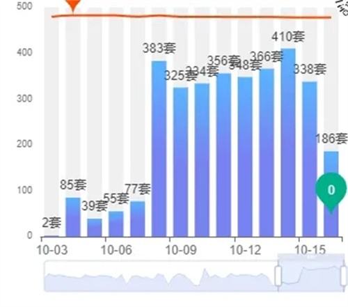 杭州二手房成交周期(杭州二手房成交周期多久)