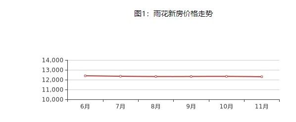 长沙雨花区房价图片