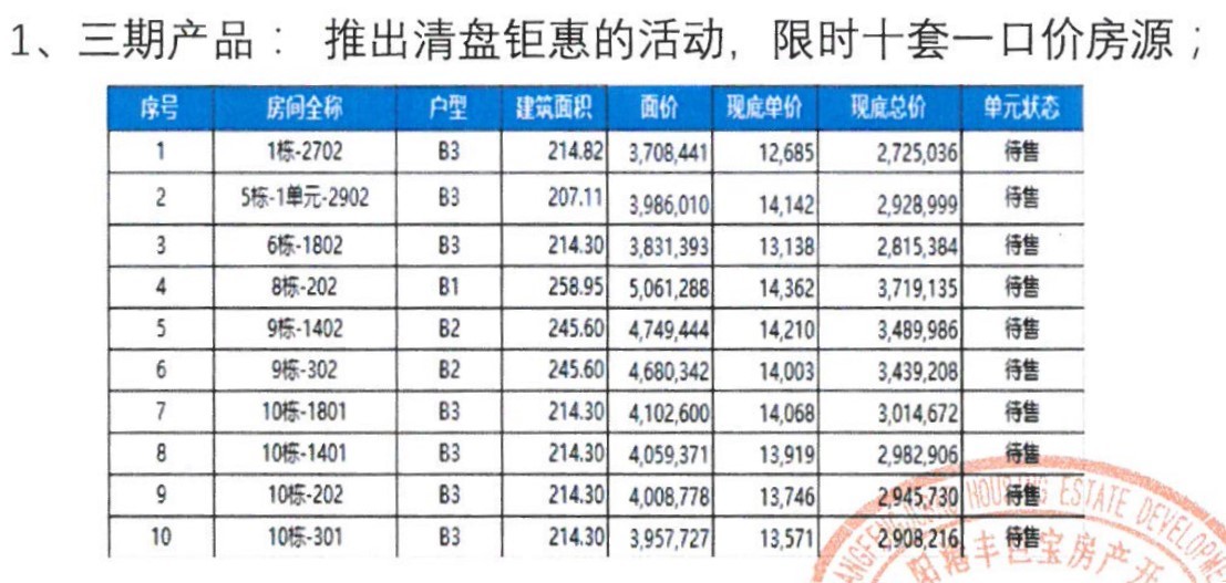 沈阳星河湾房价(沈阳星河湾房价降了多少)