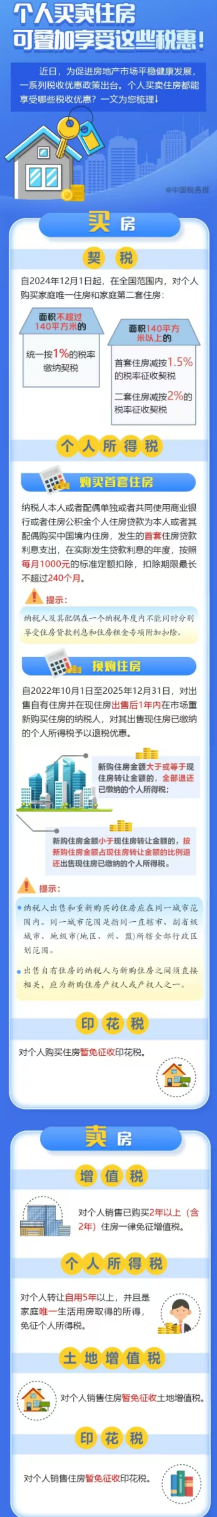 个人买卖住房 可叠加享受这些税惠