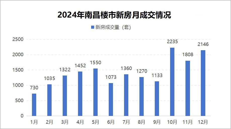 ​2024年南昌新房销售榜前十！这十个楼盘卖的好