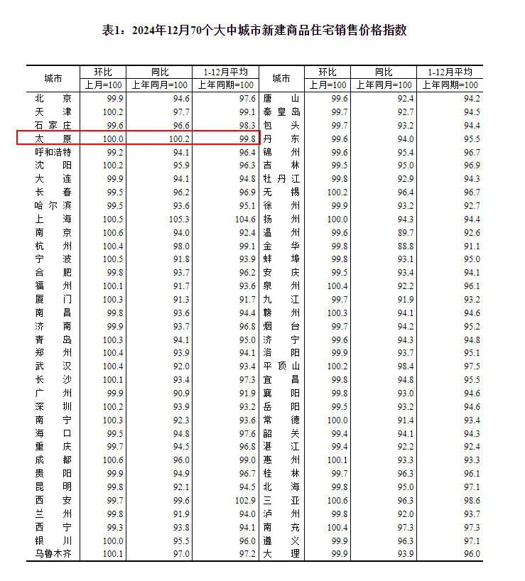 太原老旧小区改造名单图片