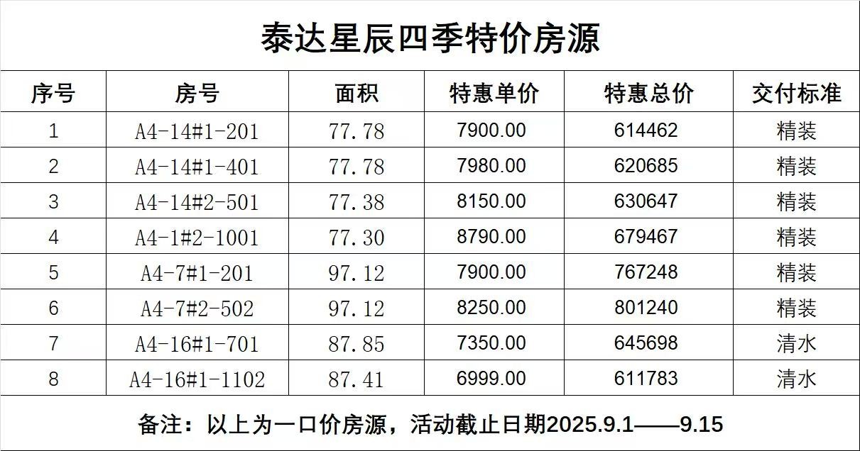 甘井子区洋房楼盘，泰达星辰四季销售价格详情
