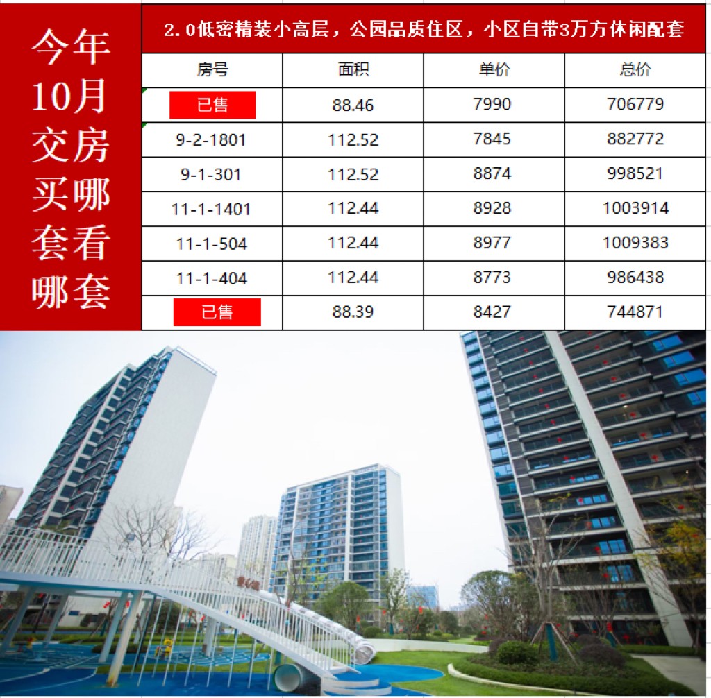 【招商金茂依云上城】今年10月交付，主城小高层，单价8字头起-南昌楼盘网