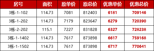别租房了，来大华锦绣海岸当房东吧，低首付、低月供