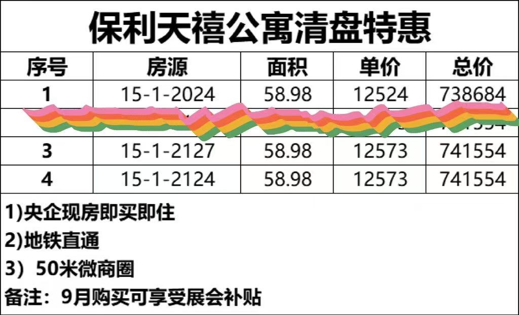 中山区东港公寓、保利天禧15号楼LOFT、现房实景