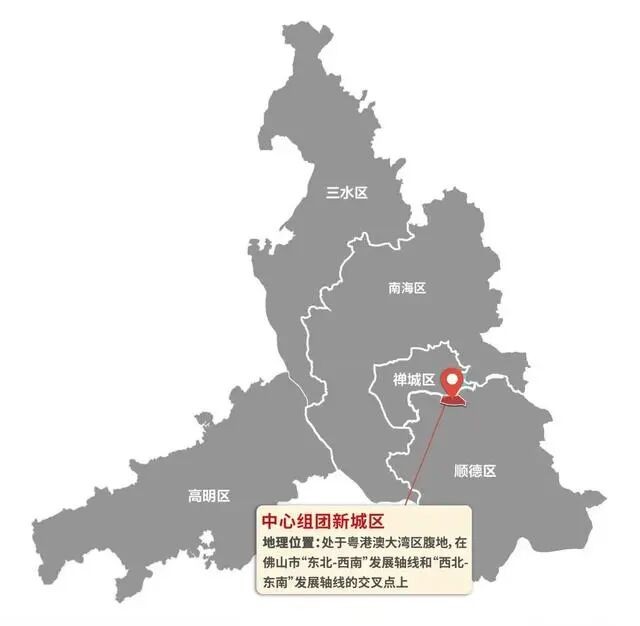 佛山新城，憋了多年的大招终于放了！