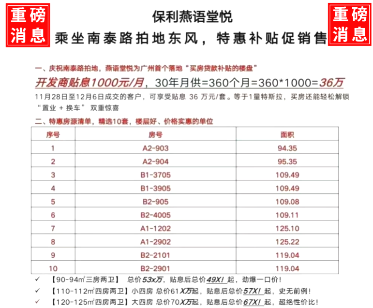 重磅利好：广州第一个落地“买房贷款补贴的新盘"！海珠西保利燕语堂悦，双地铁+宝玉直名校！