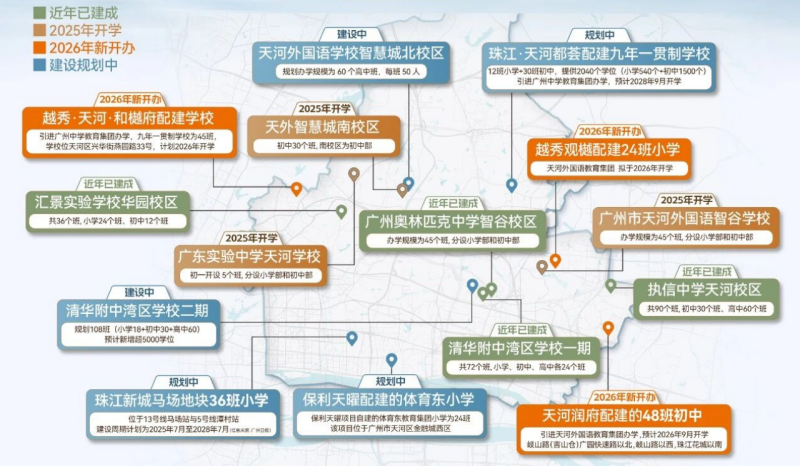 2026年天河取消直升?看懂省实天河、清华附中湾区招生,把握天河壹品、阅璟台买房时机-广州楼盘网
