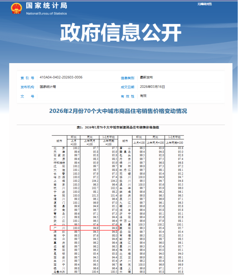 广州房价_2026广州房价走势图_最新消息-广州楼盘网